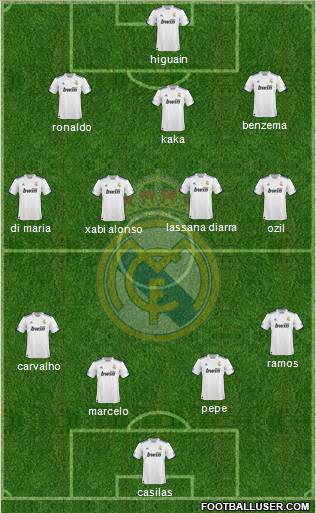 Real Madrid C.F. Formation 2011