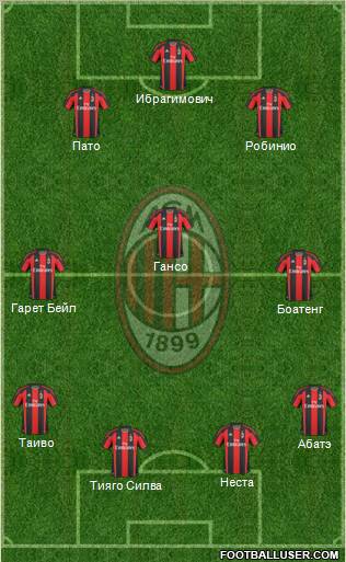 A.C. Milan Formation 2011