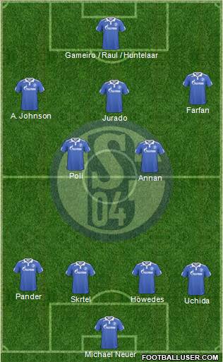 FC Schalke 04 Formation 2011