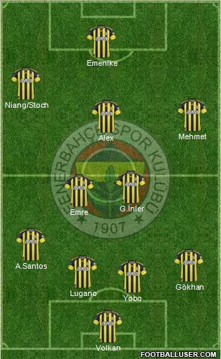 Fenerbahçe SK Formation 2011
