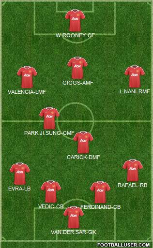 Manchester United Formation 2011