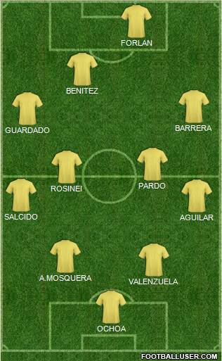 Club América Coapa Formation 2011