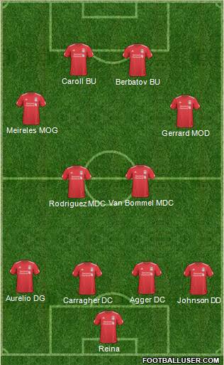 Liverpool Formation 2011