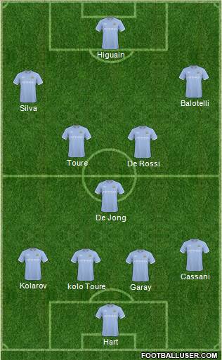Manchester City Formation 2011