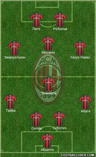 A.C. Milan Formation 2011