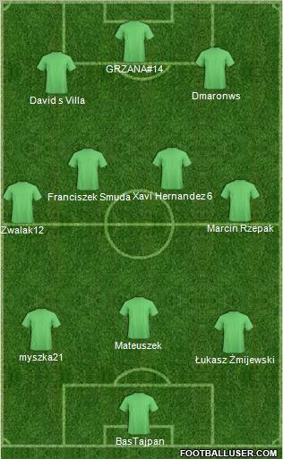 Football Manager Team Formation 2011