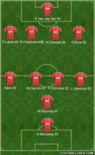 Manchester United Formation 2011