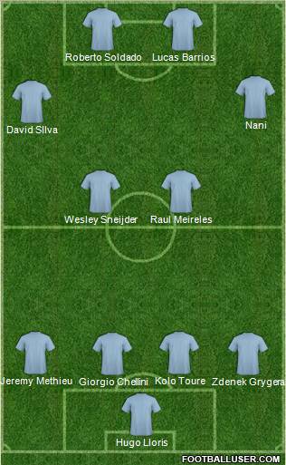 Championship Manager Team Formation 2011