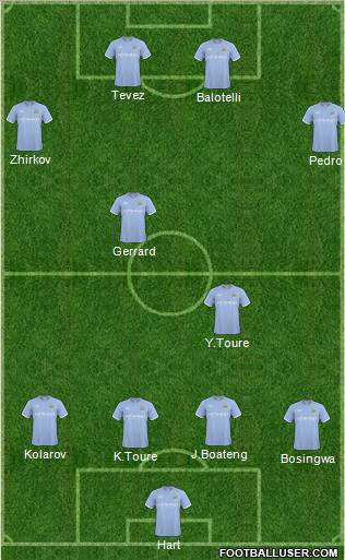 Manchester City Formation 2011