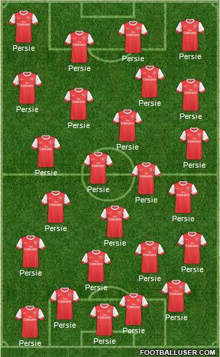 Arsenal Formation 2011