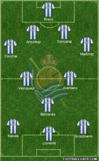 Real Sociedad S.A.D. Formation 2011