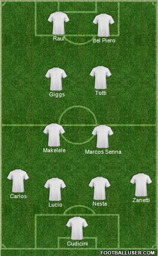 Dream Team Formation 2011