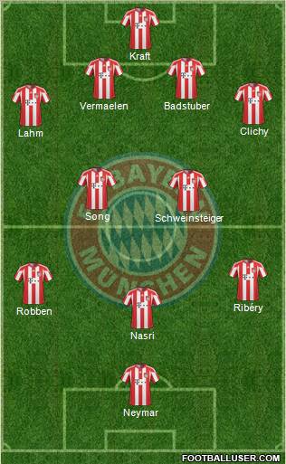 FC Bayern München Formation 2011