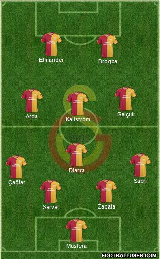 Galatasaray SK Formation 2011