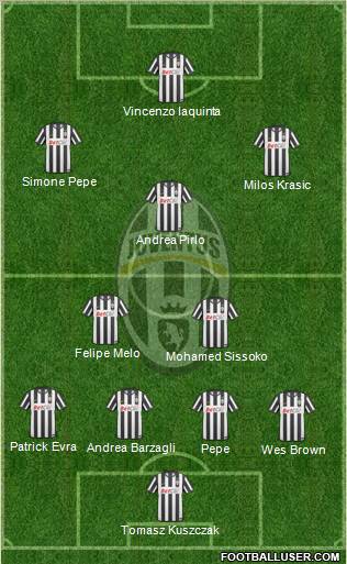 Juventus Formation 2011