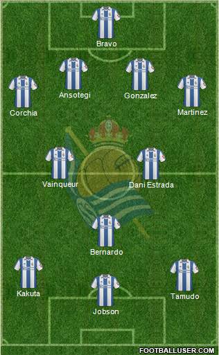 Real Sociedad S.A.D. Formation 2011