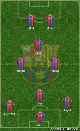 F.C. Barcelona Formation 2011