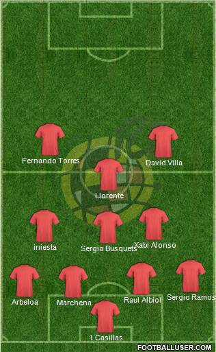 Spain Formation 2011