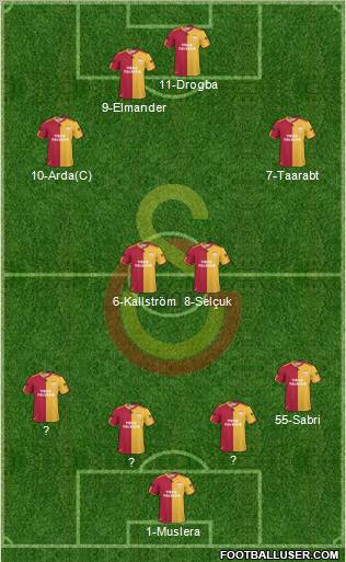 Galatasaray SK Formation 2011