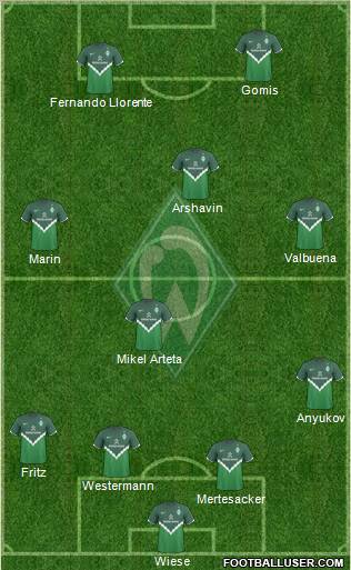Werder Bremen Formation 2011