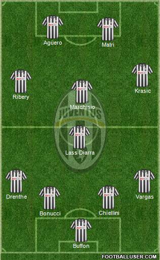 Juventus Formation 2011