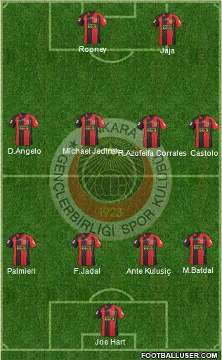 Gençlerbirligi Formation 2011