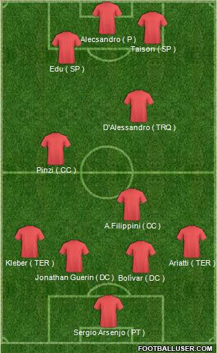 Fifa Team Formation 2011