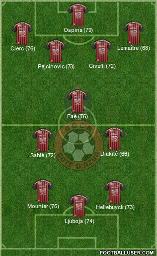 OGC Nice Côte d'Azur football formation