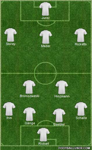 Dream Team Formation 2011