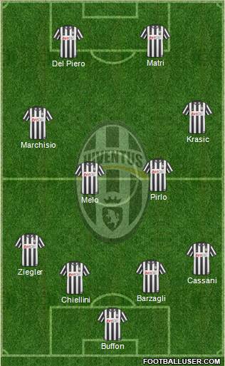 Juventus Formation 2011