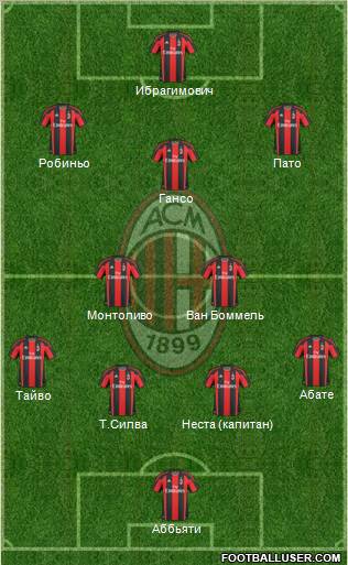 A.C. Milan Formation 2011