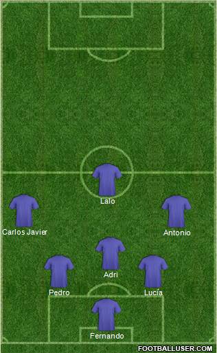 Champions League Team Formation 2011
