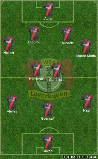Bayer 04 Leverkusen Formation 2011