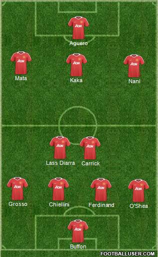 Manchester United Formation 2011
