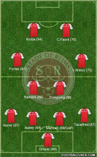 Stade de Reims Formation 2011
