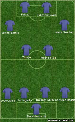 Championship Manager Team Formation 2011