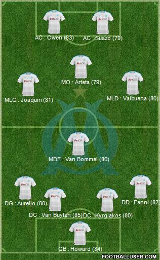 Olympique de Marseille Formation 2011