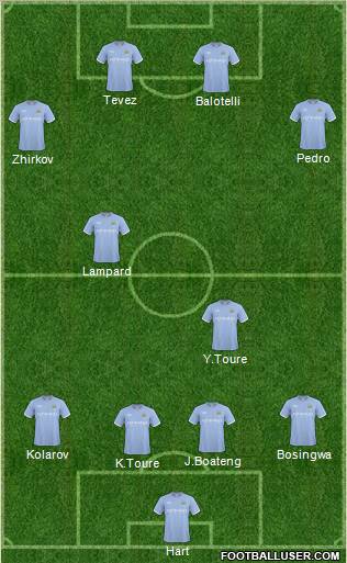 Manchester City Formation 2011
