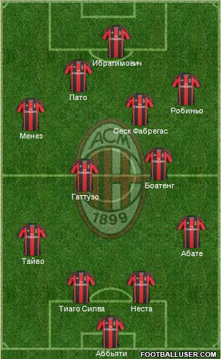 A.C. Milan Formation 2011