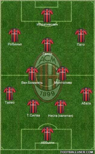 A.C. Milan Formation 2011