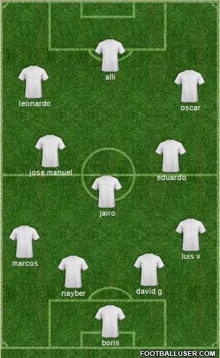 Champions League Team Formation 2011