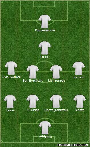 Dream Team Formation 2011