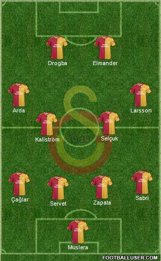 Galatasaray SK Formation 2011
