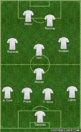 Dream Team Formation 2011