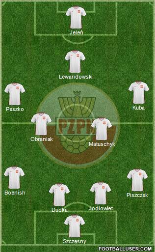 Poland Formation 2011