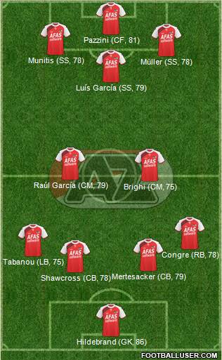 AZ Alkmaar Formation 2011
