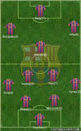F.C. Barcelona Formation 2011