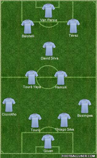 Manchester City Formation 2011