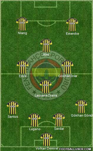 Fenerbahçe SK Formation 2011