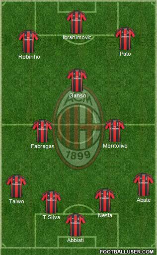 A.C. Milan Formation 2011
